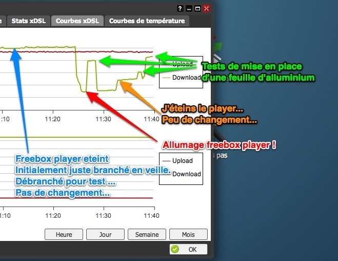 Tests de marge de bruit avec Freebox révolution – perte de débits